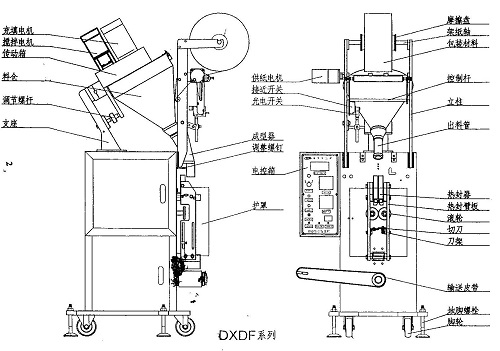 小型粉體充填機(jī)設(shè)計原理
