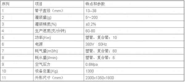 軟管灌裝封尾機(jī)參數(shù)